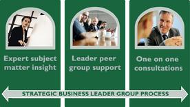 Group process