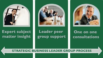 Group process